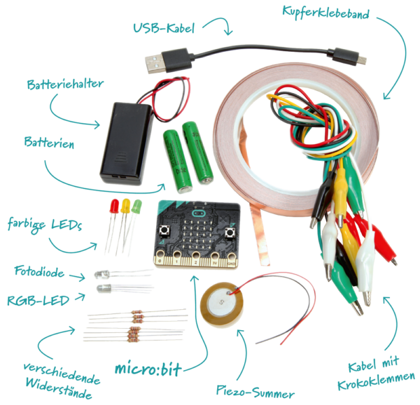 ELECTRONIC ADVENTURE - Die Reise mit dem micro:bit V2 – Bild 2